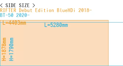 #RIFTER Debut Edition BlueHDi 2018- + BT-50 2020-